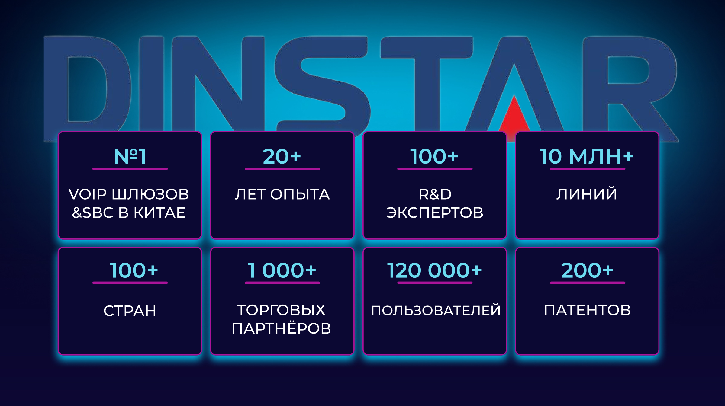 DINSTAR