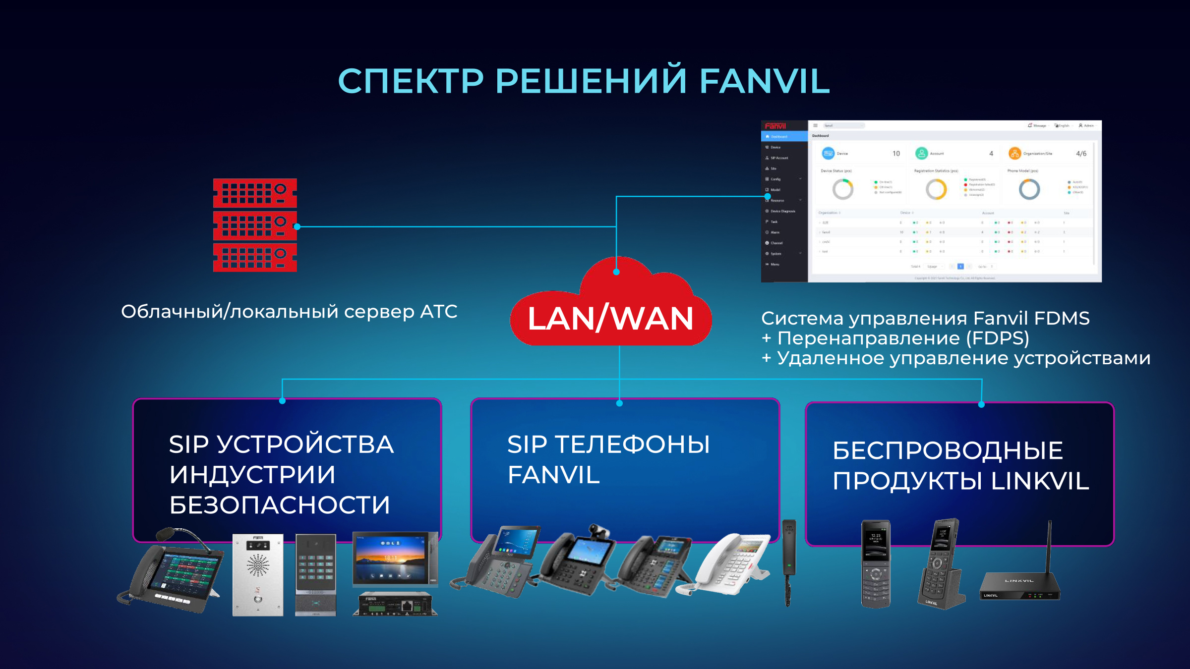 FANVIL