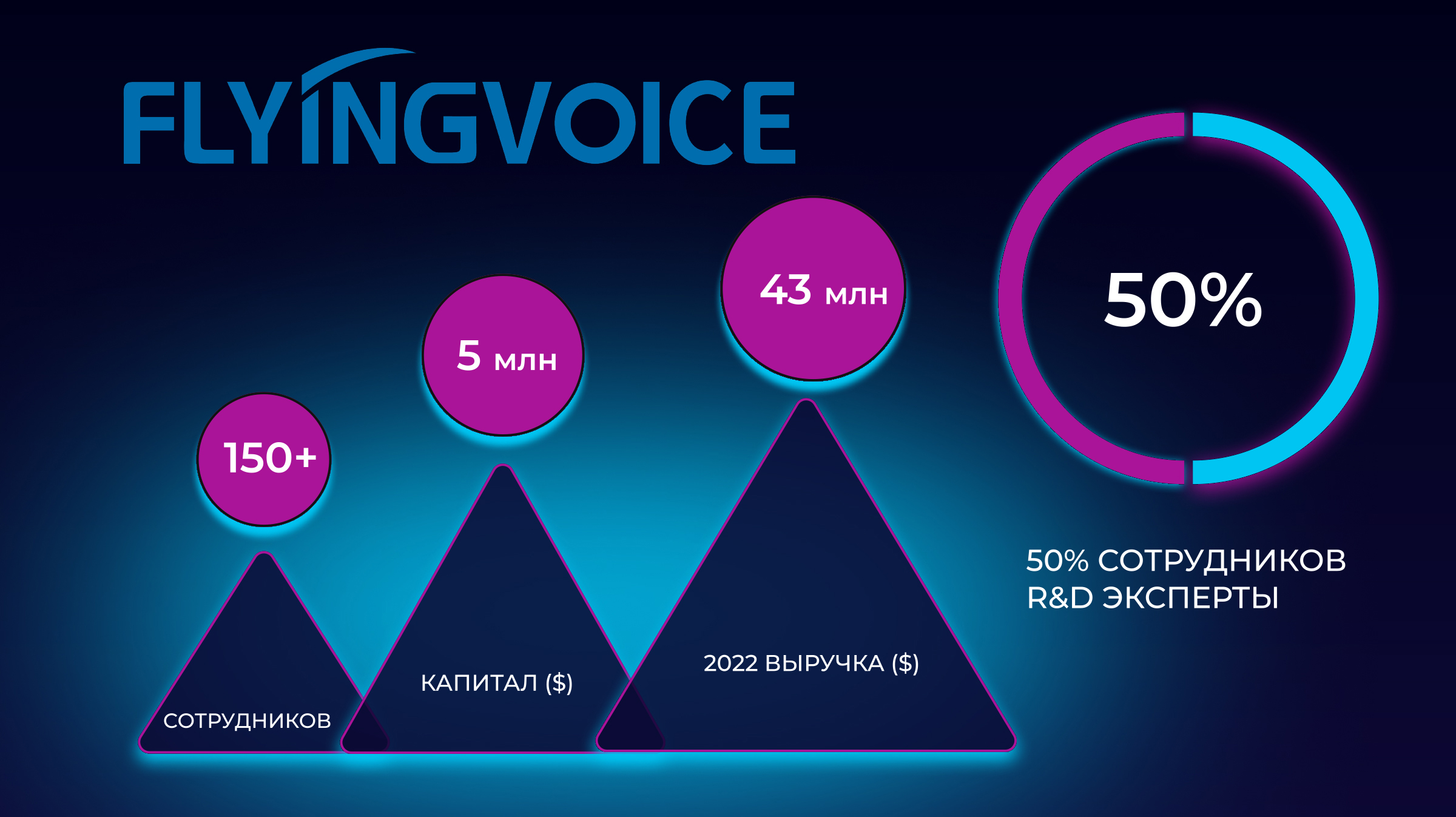 FLYINGVOICE