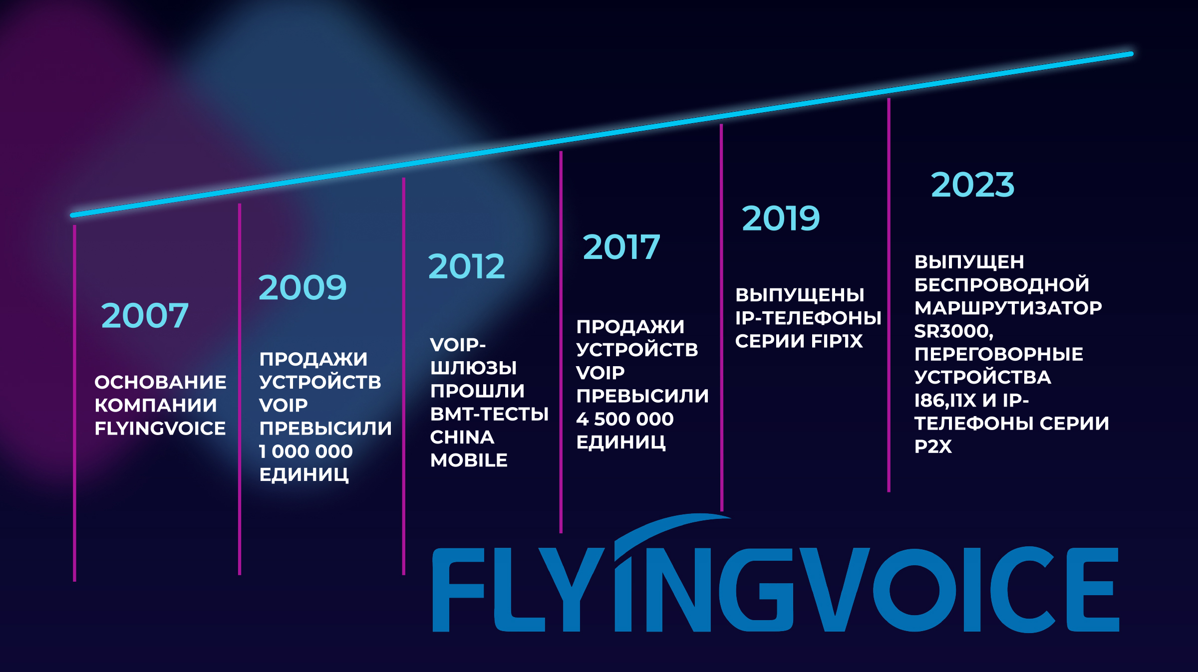 FLYINGVOICE